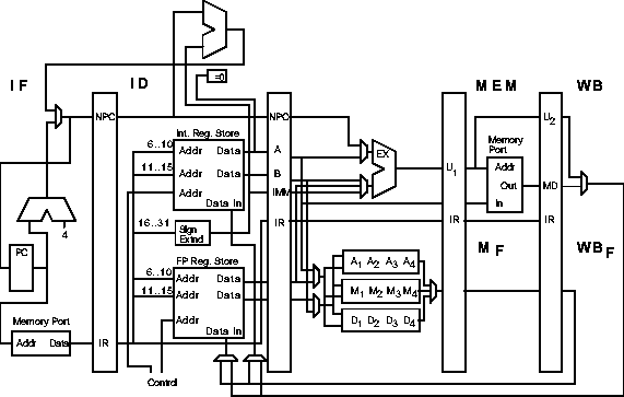 DLX pipeline used in parts of chapter 4.